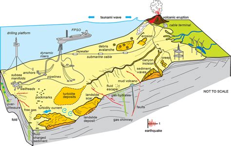 geohazard meaning|Geohazard Definition & Meaning .